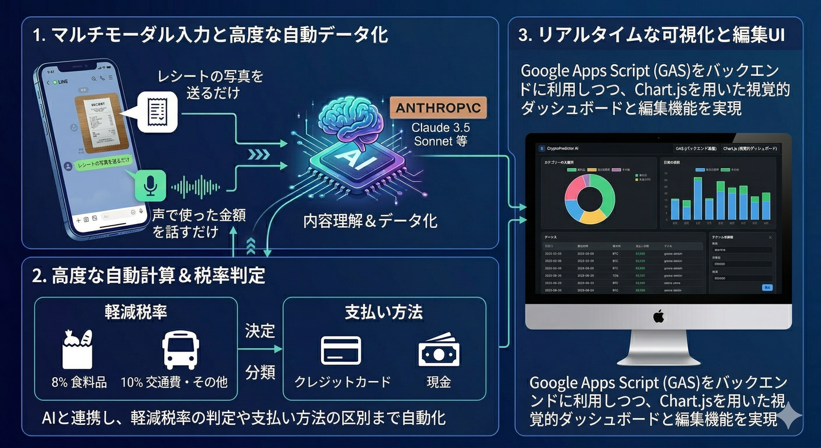 AI家計簿アシスタント