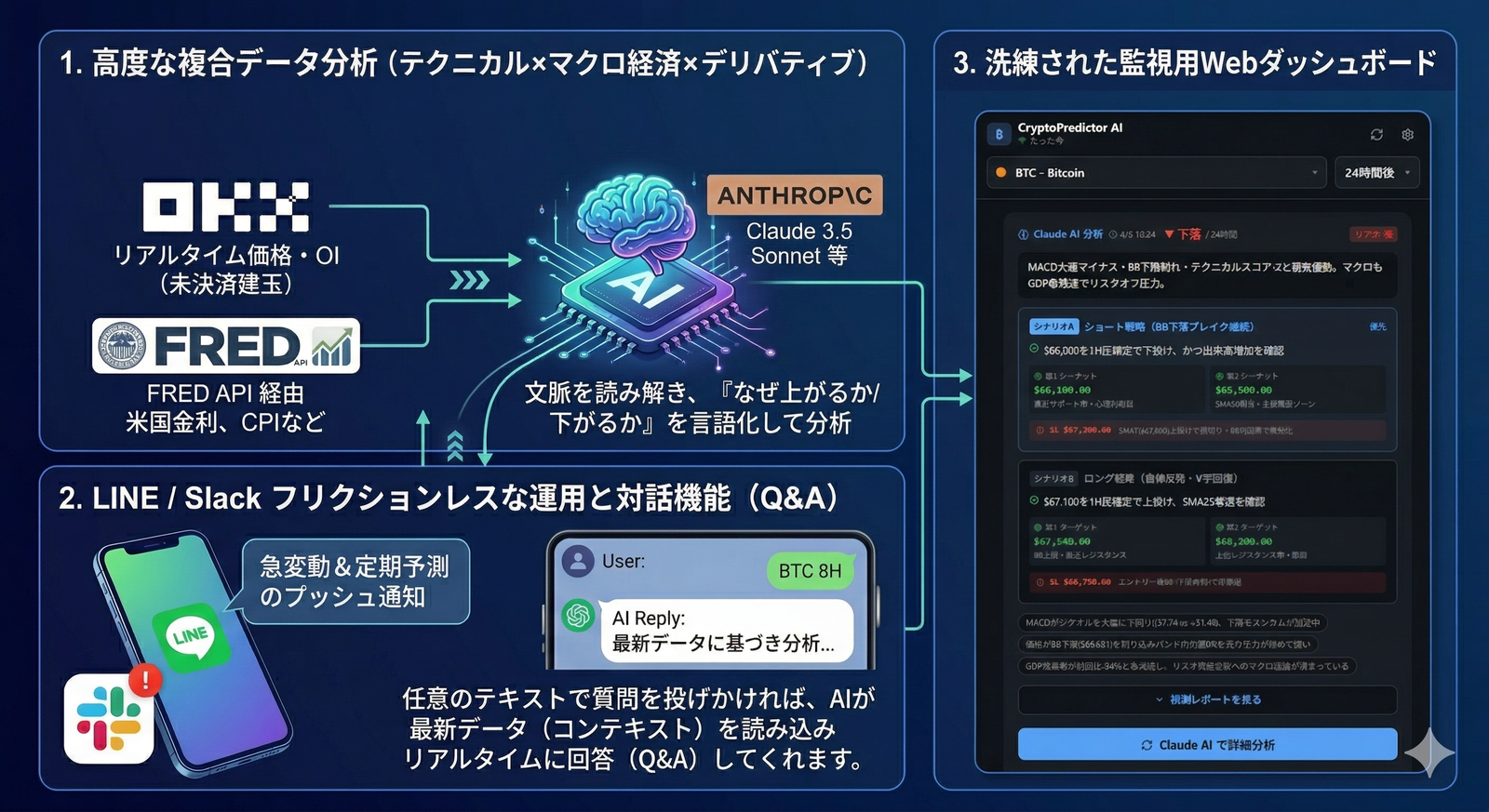 Crypto-Predictor
